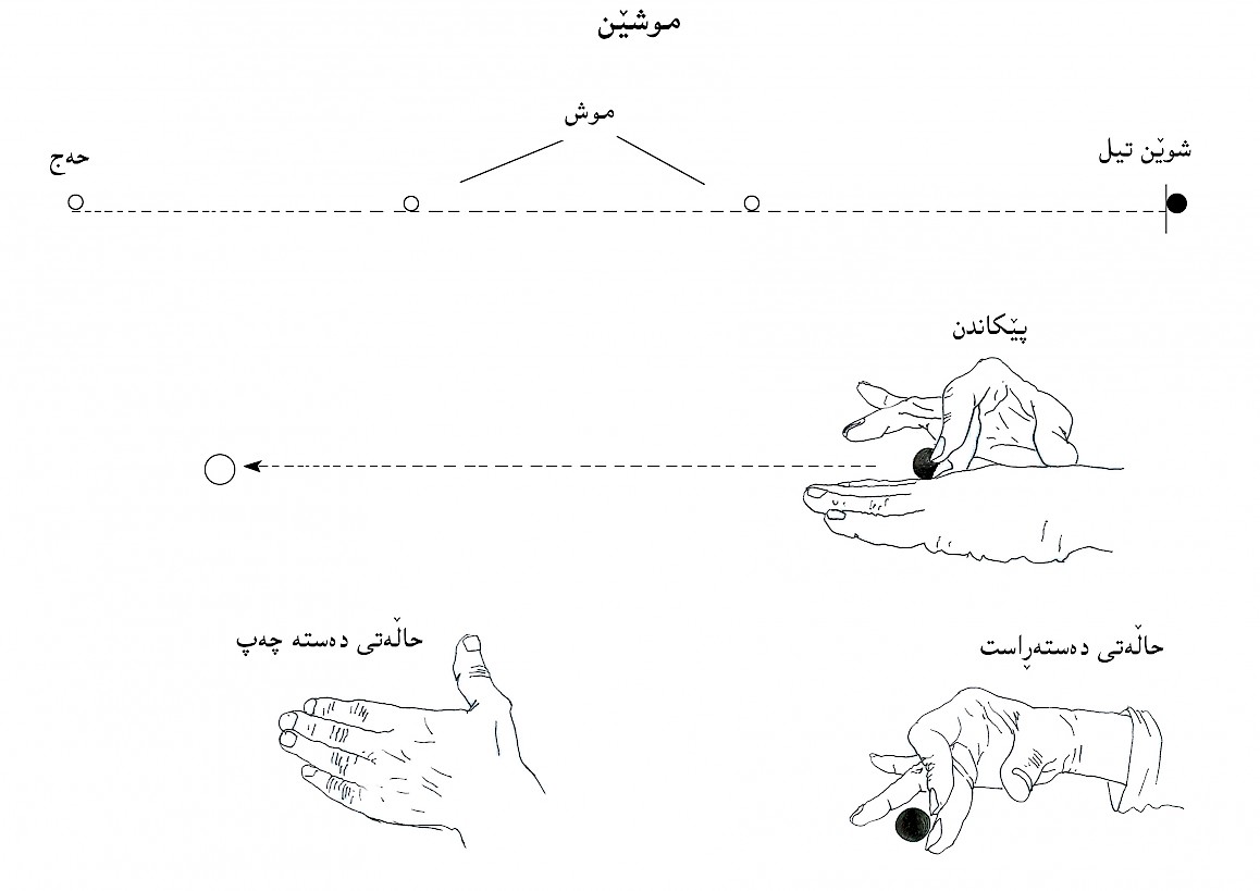 Hiwa K, <em>For a Few Socks of Marbles,</em> 2012. Courtesy of the artist.